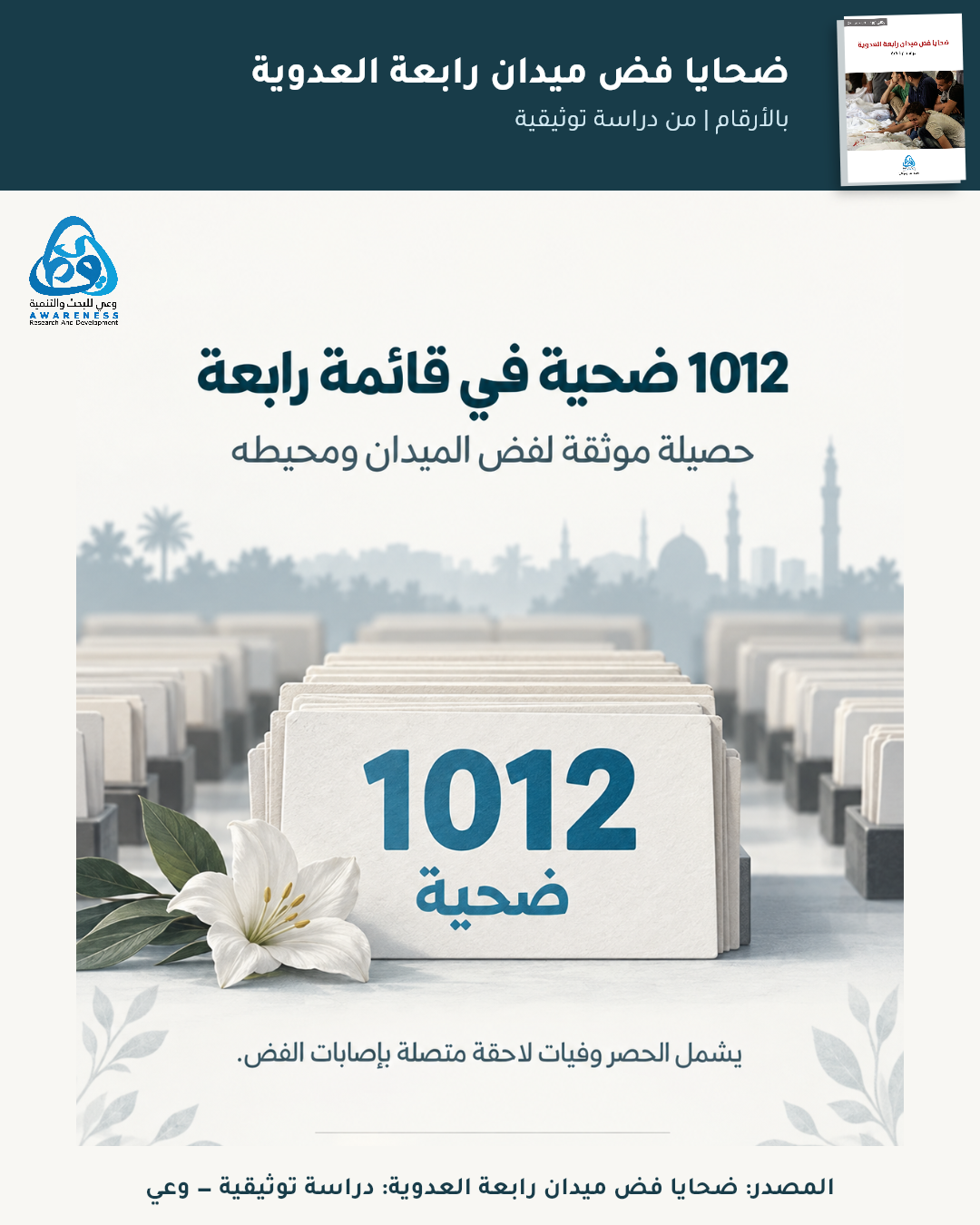 1012 ضحية في قائمة رابعة