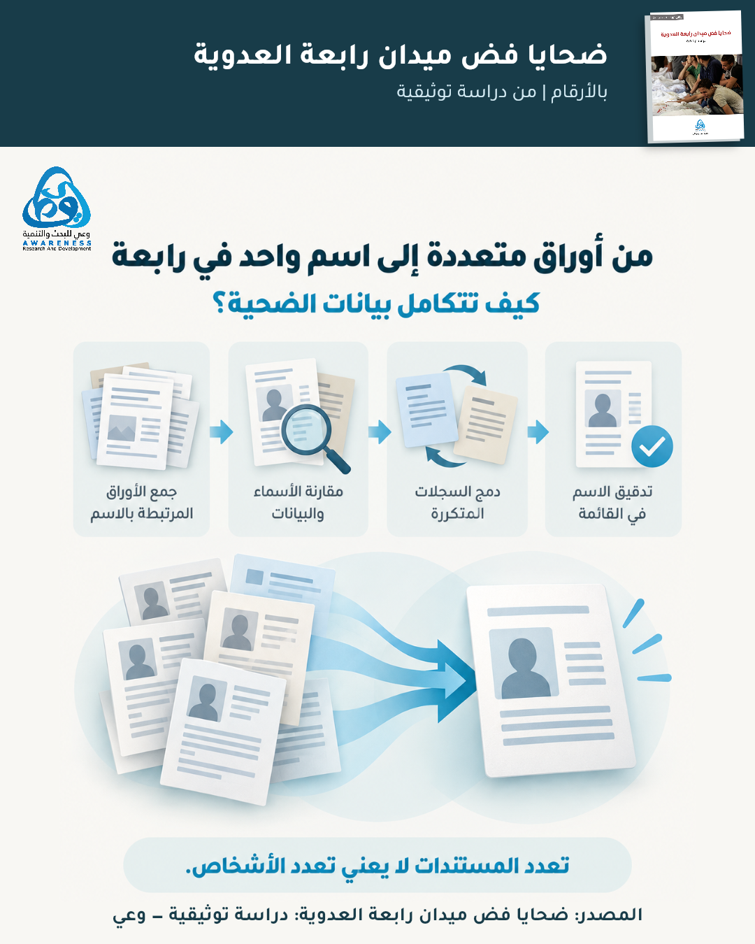 من أوراق متعددة إلى اسم واحد في رابعة