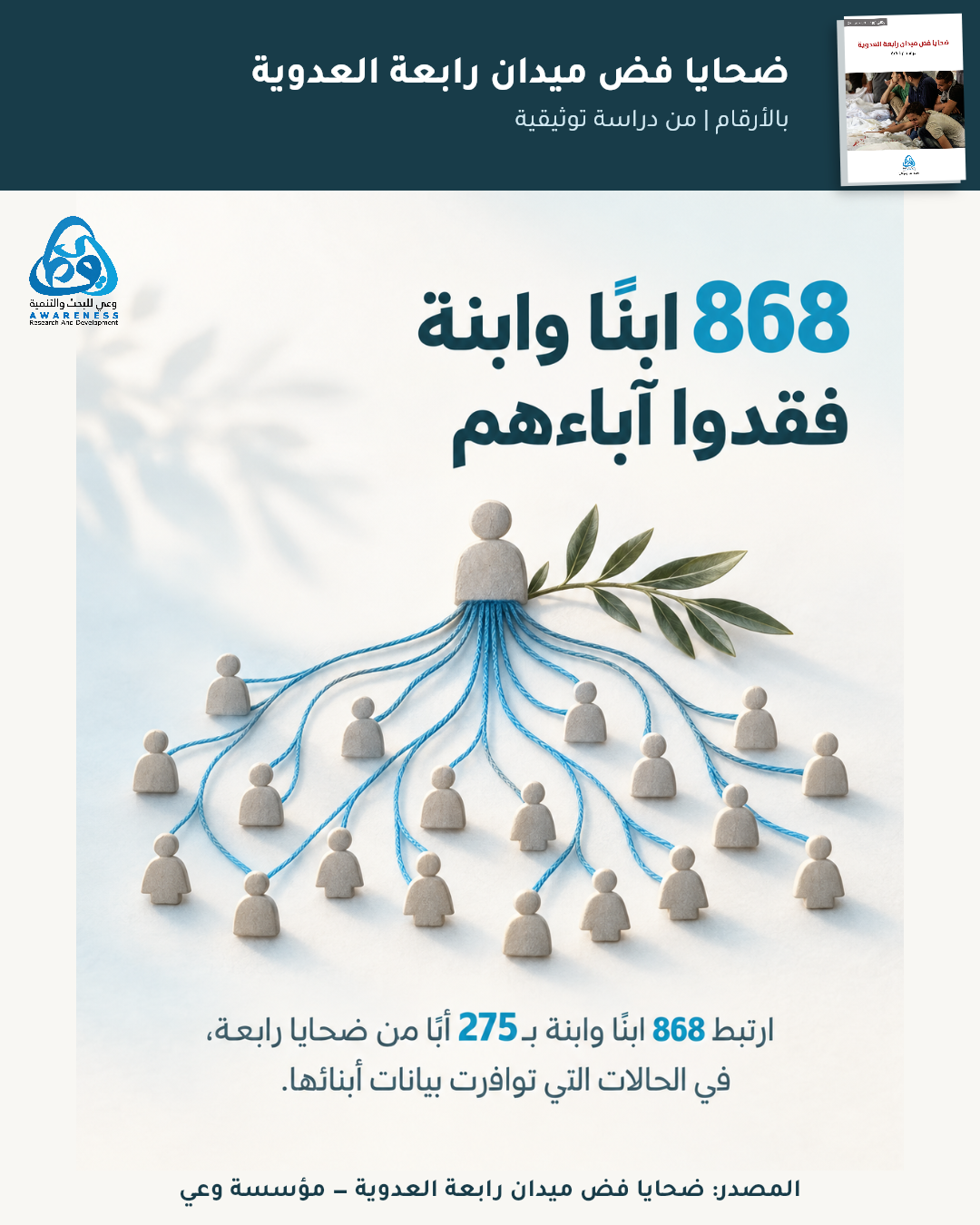 868 ابنًا وابنة فقدوا آباءهم